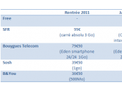 Bilans 2012: forfaits téléphonie mobile