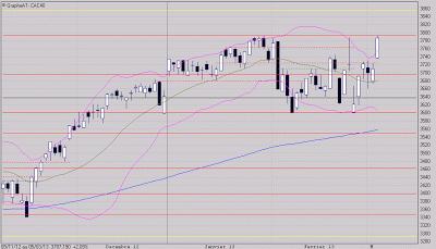 Nous l'avons obtenue