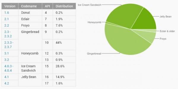 05761484-photo-android-fragmentation-mars-2013