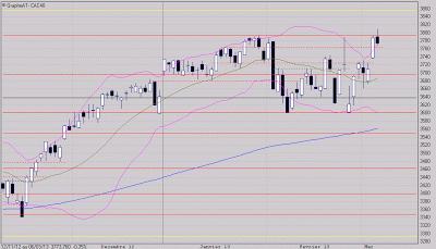 Résistance affaiblie