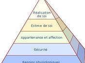 Pyramide Maslow, manipulation L'escalier valeurs réalisation était solution