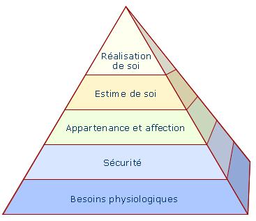 pyramide_maslow_gr--1-.gif