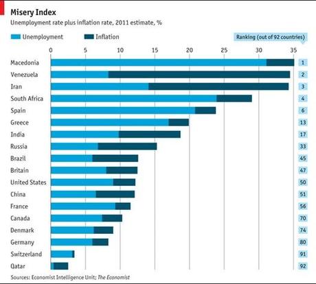 Venezuela indice misère Chávez : l'autocratie du pétrobolivar
