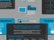 Infographie Growthfunders Equity based crowdfunding plateform