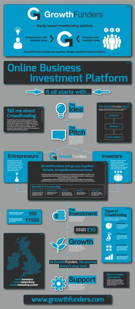 Infographie – Growthfunders – Equity based crowdfunding plateform