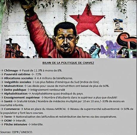 QUI ETAIT HUGO CHAVEZ ? SON BILAN POLITIQUE LE BILAN POLITIQUE D'HUGO CHAVEZ