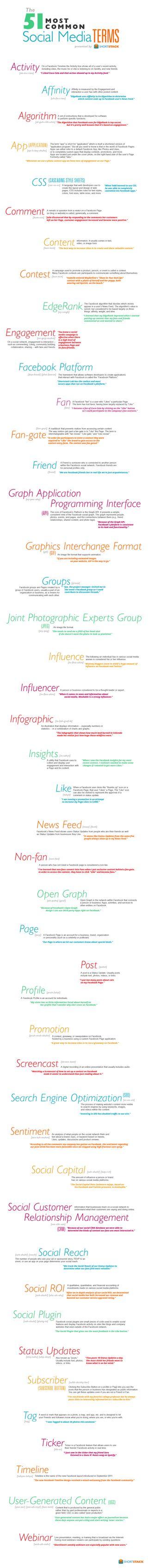 51terminossocialmedia_lombok_design_marketing_infografia