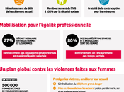 Droits femmes l'égalité dans textes faits
