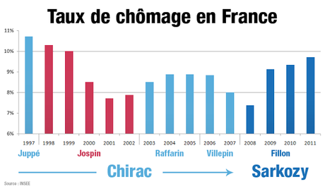L'héritage : Le vrai bilan complet de Nicolas Sarkozy L'héritage : Le vrai bilan complet de Nicolas Sarkozy