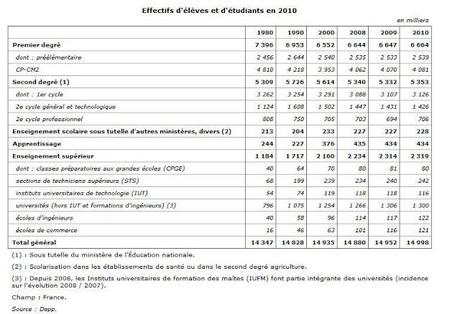 L'héritage : Le vrai bilan complet de Nicolas Sarkozy L'héritage : Le vrai bilan complet de Nicolas Sarkozy