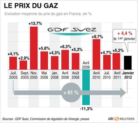 L'héritage : Le vrai bilan complet de Nicolas Sarkozy L'héritage : Le vrai bilan complet de Nicolas Sarkozy