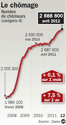 L'héritage : Le vrai bilan complet de Nicolas Sarkozy L'héritage : Le vrai bilan complet de Nicolas Sarkozy