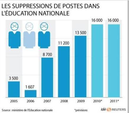 L'héritage : Le vrai bilan complet de Nicolas Sarkozy L'héritage : Le vrai bilan complet de Nicolas Sarkozy