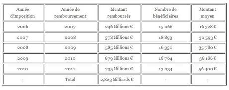 L'héritage : Le vrai bilan complet de Nicolas Sarkozy L'héritage : Le vrai bilan complet de Nicolas Sarkozy
