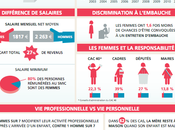 L’antenne locale (34) d’Osez féminisme organise différents évènements semaine mars Montpellier