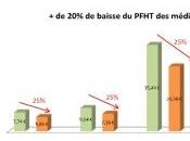 MÉDICAMENTS GÉNÉRIQUES: Baisse prix mars, industriels protestent Gemme