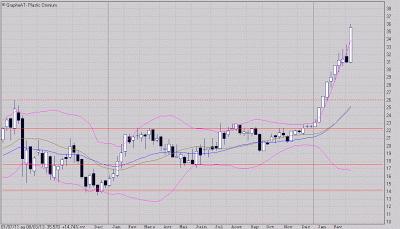 Suivi de Plastic Omnium
