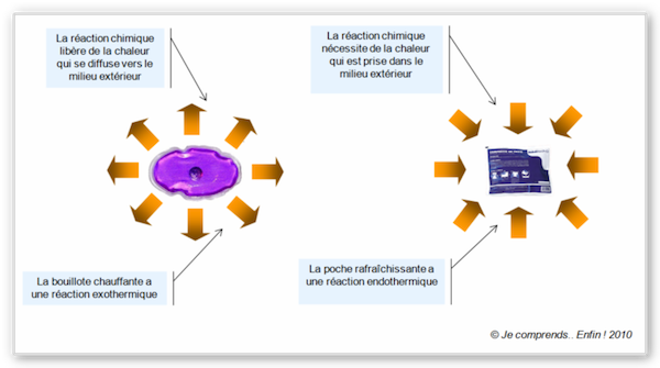La Nature de L'enfer !!!