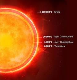 alpha centauri a,couche plus froide,etoile