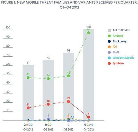 Android nid à malwares, Phil Schiller (Apple) s’en amuse f-secure