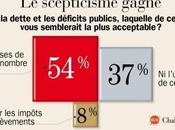 impôts grimpent, grogne aussi