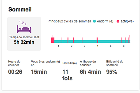 fitbit one sommeil