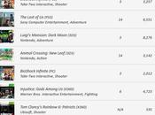 précommandes Mars 2013