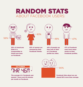 Facebook random stats