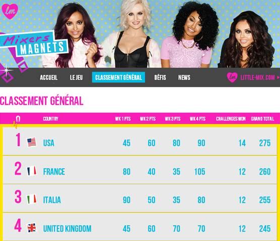 Little Mix : la France remporte la compétition 'Mixers Magnets' et la venue  du groupe ! - Paperblog