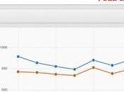 [Pinterest] réseau lance outil analyse