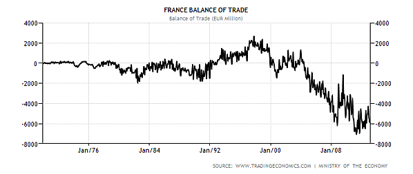france-balance-of-trade.png