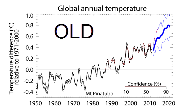 Réchauffement climatique : un climat délétère ?