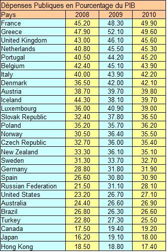 Mesurer la santé d'une nation