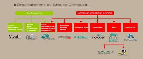 screenshot.5 Le monde de lélevage aux mains des multinationales