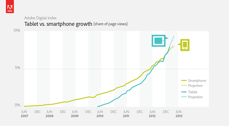 Tablet_smartphone_growth