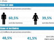 [Infographie] L'illettrisme grande cause nationale,"Non mais, allo quoi