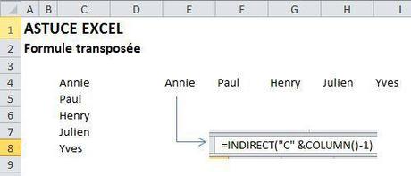 Transposée Annie