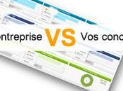 Blueboat lance pack veille l’offre Benchmark