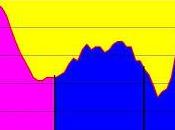 L'objectivité blogueur droite