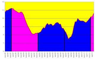 L'objectivité du blogueur de droite