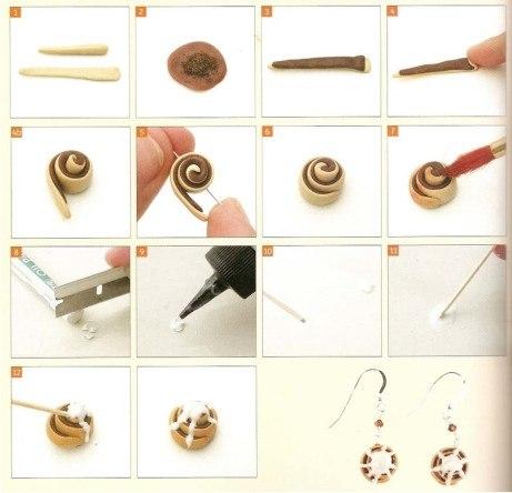 tuto roules cannelle fimo