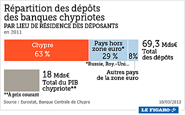 depots-banques_chypre.png
