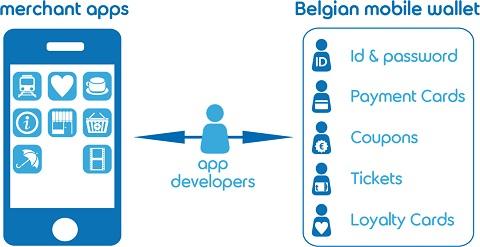 Belgian Mobile Wallet