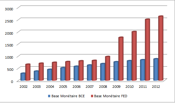 L’inflation est déjà là
