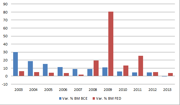 L’inflation est déjà là