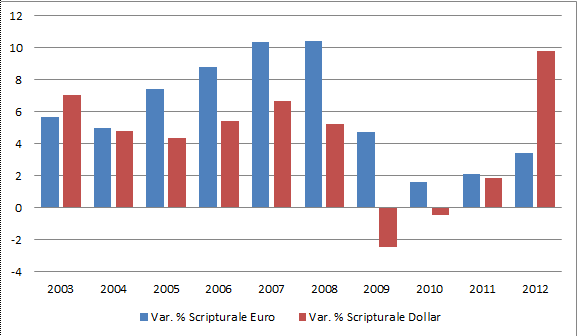 L’inflation est déjà là