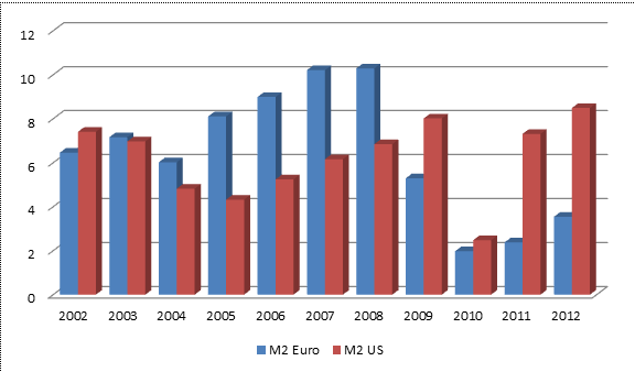 L’inflation est déjà là