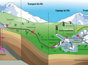 Nucleaire contre tous ??(30) masse épine dans pied:le stockage CO2!