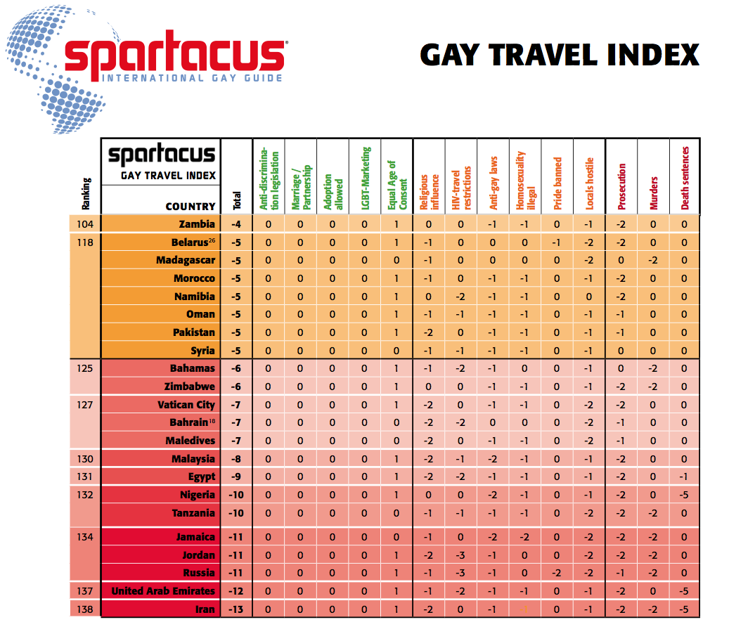 Gay Travel Index Spartacus 2013 2