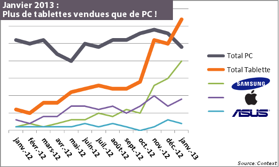 Cover-Tablette-Vs-PC